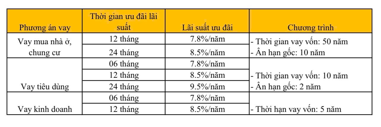 Bảng lãi minh họa